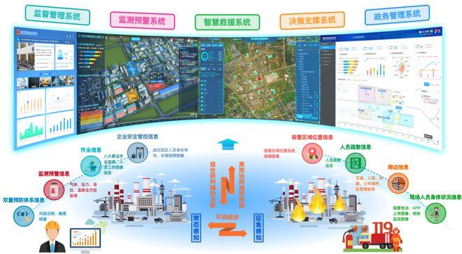 针对防范化解危险化学品重大安全风险体制机制建设,《"十四五"危险