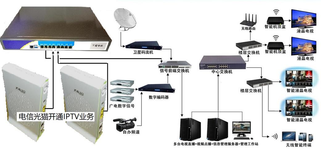 深圳网站建设网 深圳网站制作 深圳文化传媒网站 北京酒店数字前端 可